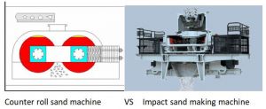 Counter roll sand machine  VS  Impact sand making machine ?</a>