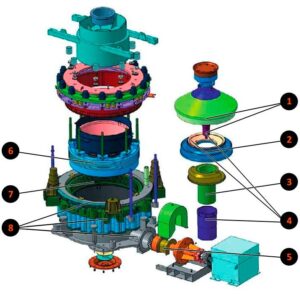 Cone Crusher Structure (1) Cone Crusher Structure (1)