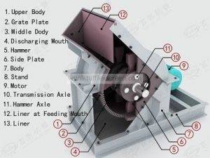 Hammer Crusher