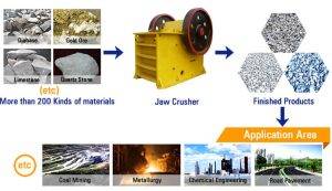 Jaw Crusher Jaw Crusher