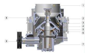 Spring Cone Crusher