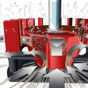 Rotor Stator Mixing Mechanism Rotor Stator Mixing Mechanism