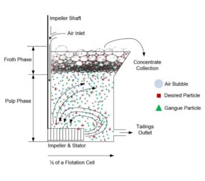 flotation4 flotation4